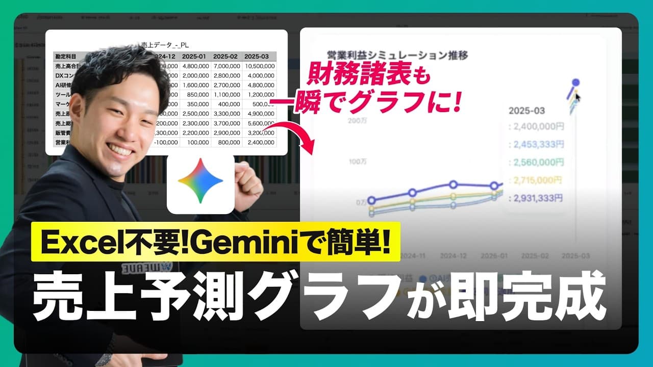 【経営判断を爆速化】Gemini Canvas機能で経営分析・シミュレーション・グラフ化・スライド生成