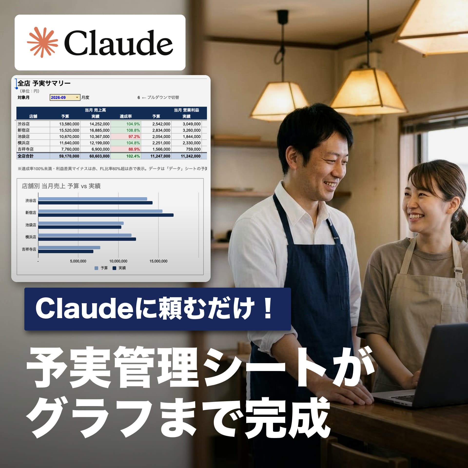 Claudeでスプレッドシートを作成｜予実管理をダミーデータからグラフまで